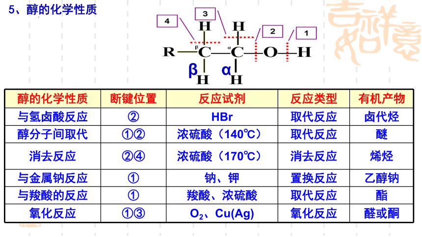 2024届高考化学一轮复习 课件：第9章第31讲  烃的含氧衍生物  课件(共62张PPT)