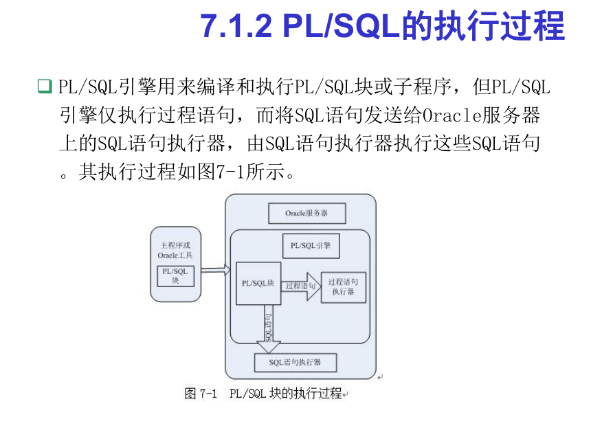 第7章  PLSQL编程基础 课件(共77张PPT)《数据库系统应用开发实用教程（第2版）》（高教版）