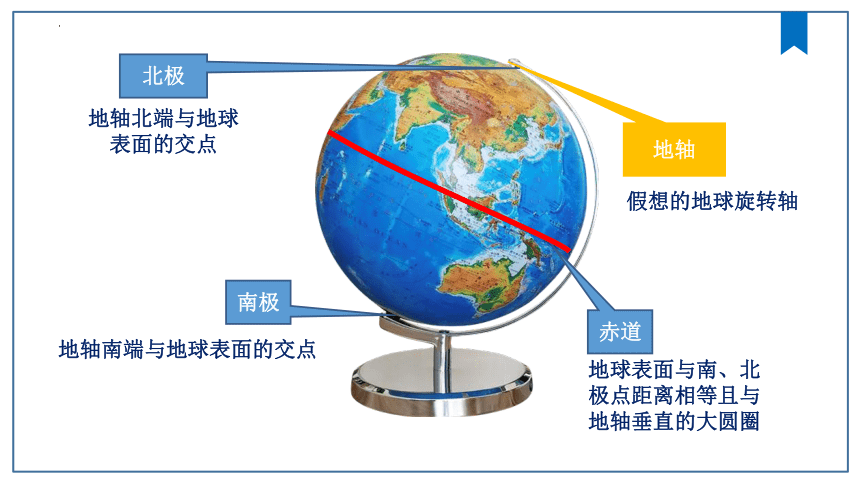 1.2 地球仪和经纬网 课件( 46张PPT)  商务星球版 地理 七年级上册