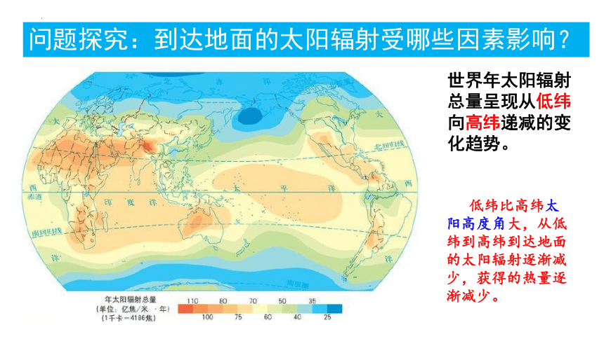 3.2大气受热过程课件(共76张PPT)