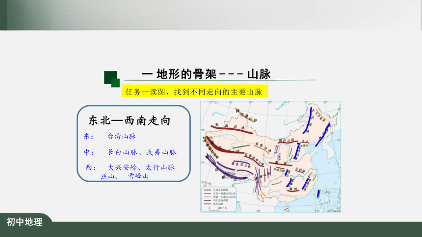 2.1 地形和地势（第1课时）课件（共25张PPT）