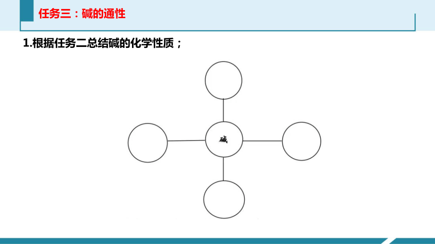 初中科学中考一轮复习专题——常见的碱