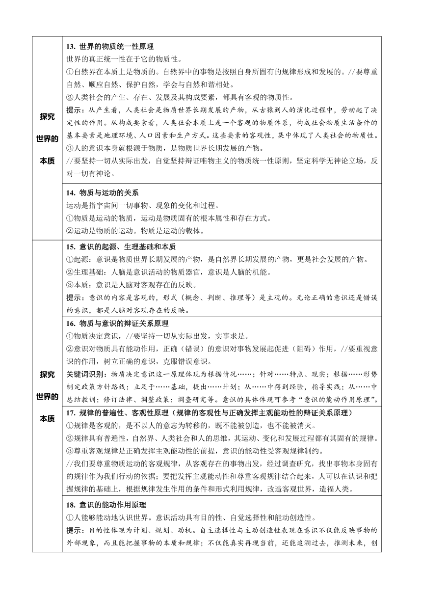 哲学与文化复习提纲-2023-2024学年高中政治统编版必修四