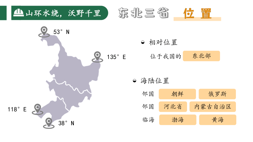 6.2.“白山黑水”—东北三省（第1课时）课件（共28张PPT） 2023-2024学年八年级地理下册 人教版