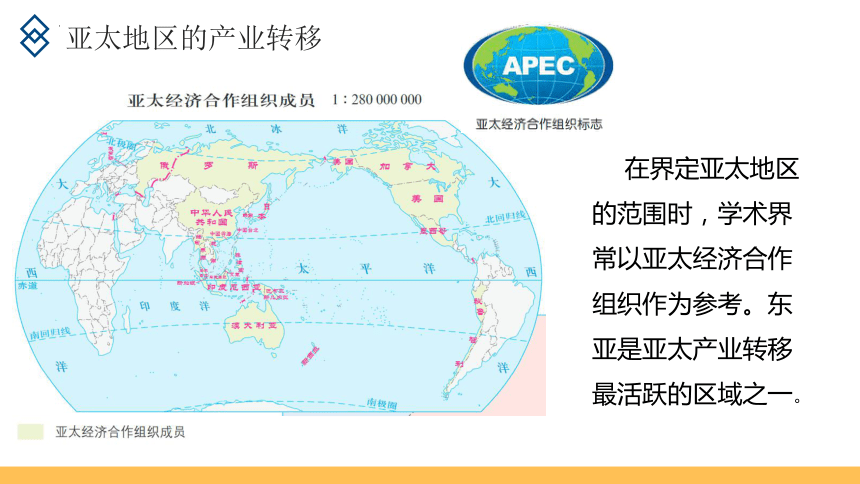 3.2 产业转移对区域发展的影响——以亚太地区为例课件（共37页PPT）-2023-2024学年高二地理（鲁教版2019选择性必修2）