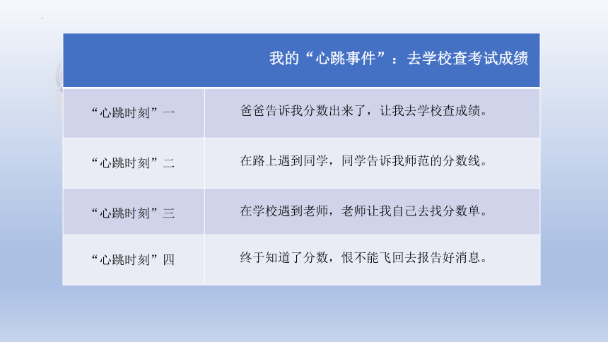 统编版四年级上册语文第八单元 习作：《我的心儿怦怦跳》  课件(共13张PPT)