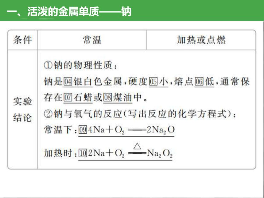 2.1.1 钠（高效课件）(共14张PPT)-人教版2019必修第一册