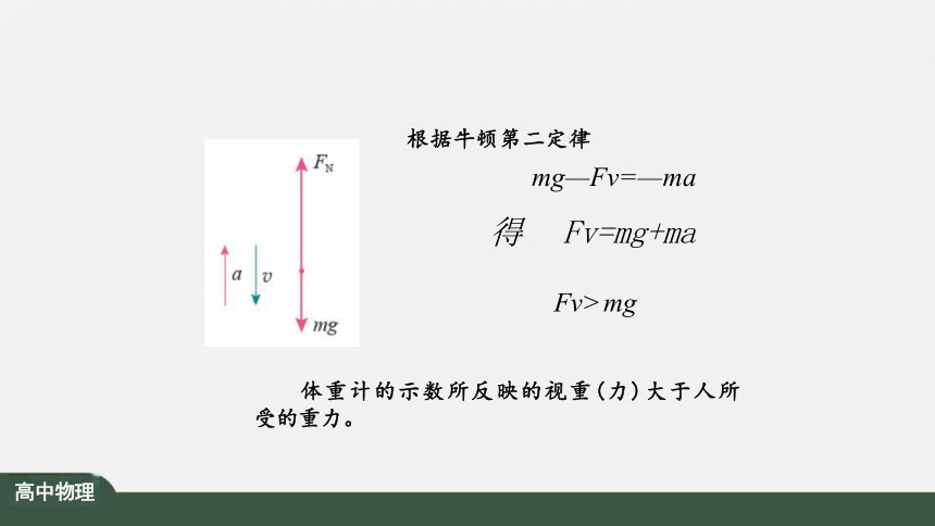 4.6 超重和失重 课件（共20张PPT）