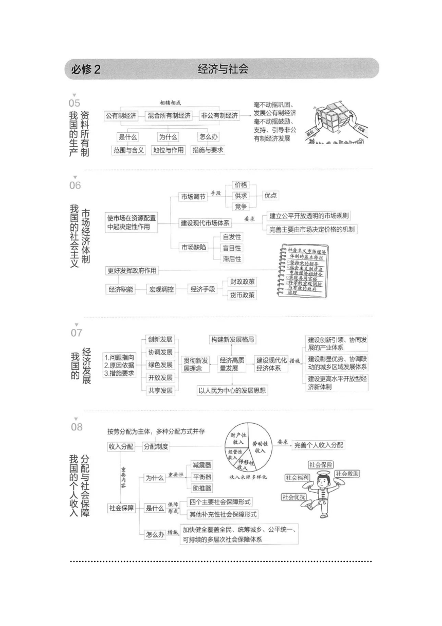 第一单元 生产资料所有制与经济体制 学案（含解析）2024年高中政治学业水平（合格等级）考试复习一本通（统编版）