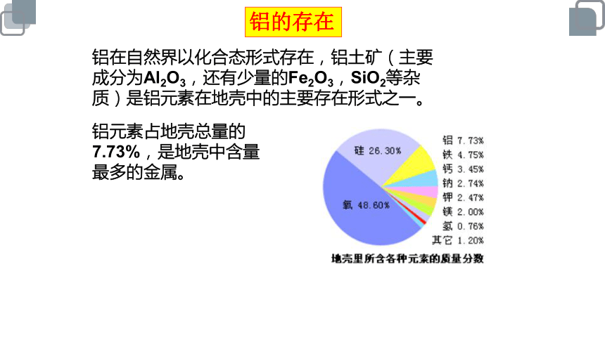 苏教版（2019） 必修第一册 从铝土矿到铝合金(共62张PPT)