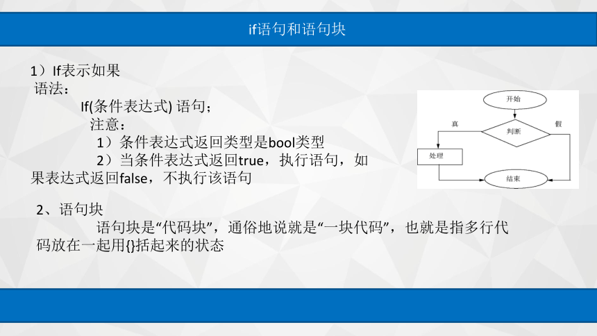 中职语文出版社《面向对象程序设计C#》单元3 ATM系统登陆模块 课件(共15张PPT)