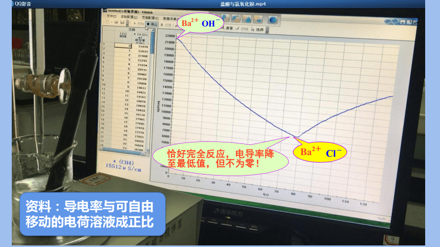 1.2.2离子反应 高一化学课件（人教版2019必修第一册）(共21张PPT)