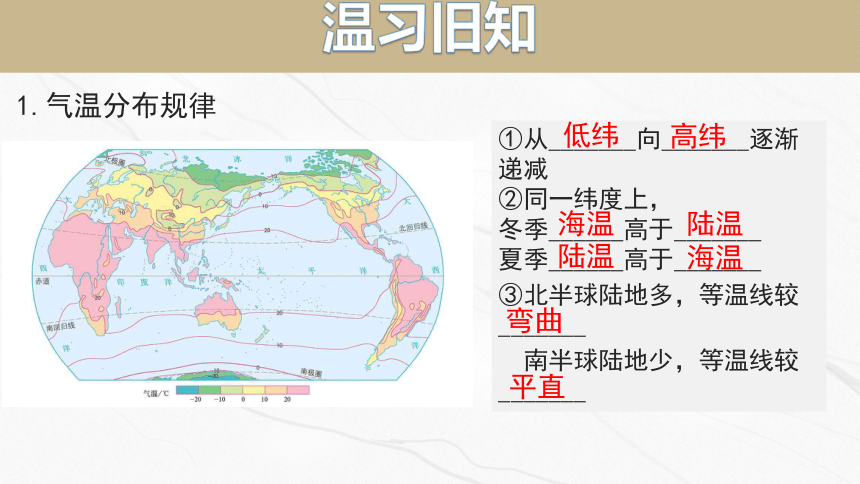 4.2气候资料的表示方法课件(共27张PPT) 湘教版地理七年级上册