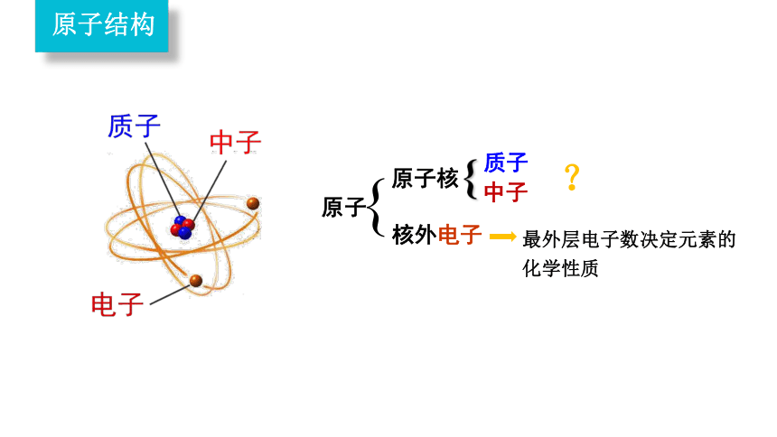 4.1.1 原子结构(共27张PPT)-高一化学课件（人教版2019必修第一册）