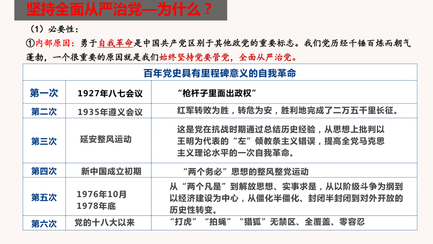 3.2 巩固党的执政地位 课件(共25张PPT)-2023-2024学年高中政治统编版必修三政治与法治