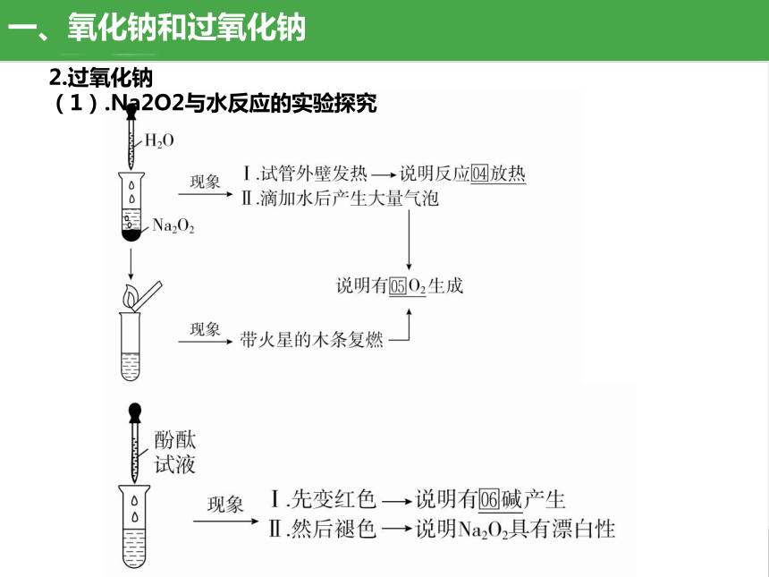 2.1.2 钠的几种化合物 焰色试验（高效课件）(共26张PPT)人教版2019必修第一册