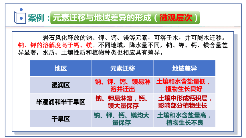 5.2 自然环境的地域差异性（第1课时）课件（35张）