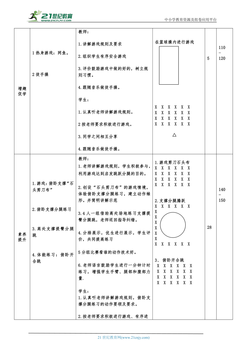 体育4年级 分腿腾跃  5支撑提臀并腿跳 大单元课时教案