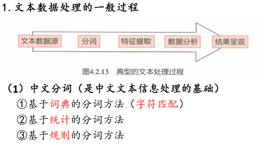 4.2.3 文本数据处理  4.2.4 数据可视化  课件(共27张PPT)-2023—2024学年浙教版（2019）高中信息技术必修1