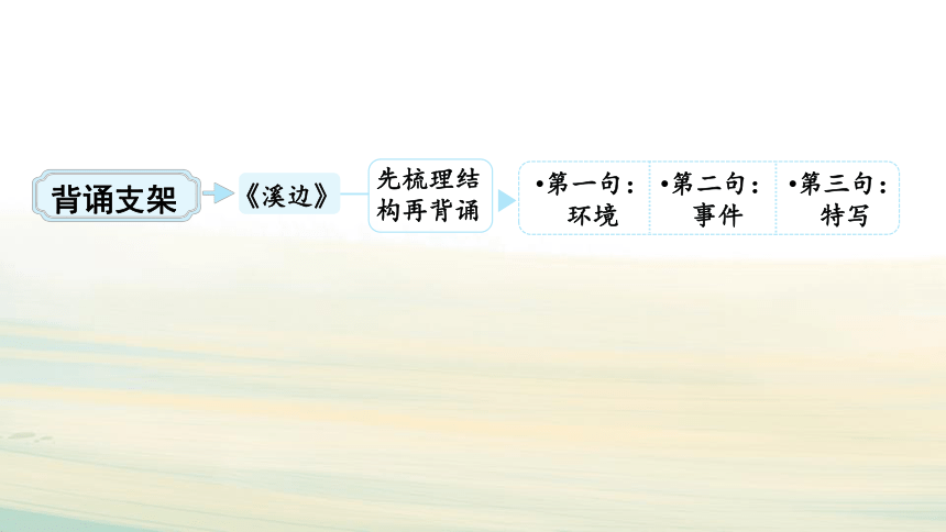 18.《童年的水墨画》课件（共14张PPT)