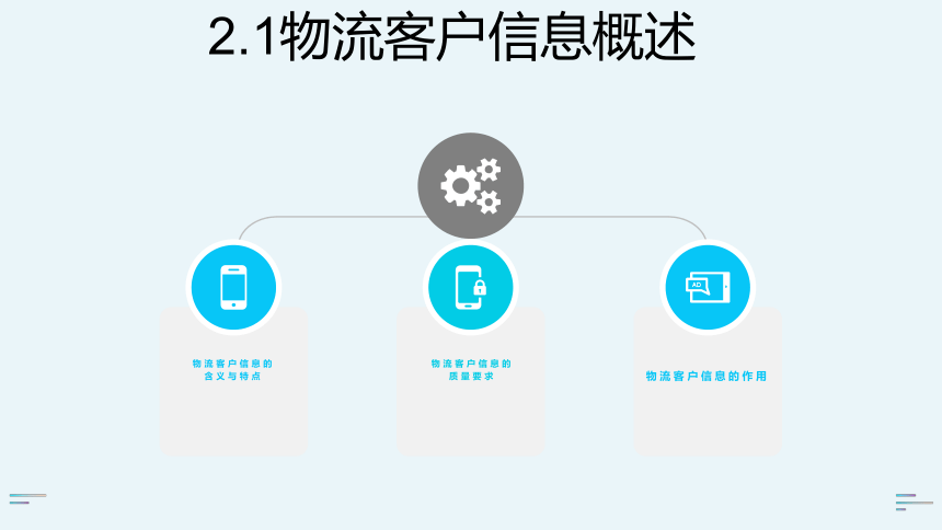 2.1物流客户信息概述 课件(共16张PPT)-《物流客户服务》同步教学（科学出版社）