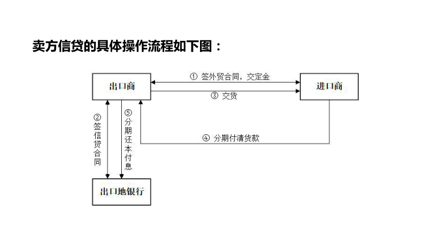 第十一章  鼓励出口和出口管制措施 课件(共52张PPT)- 《国际贸易基础》同步教学（苏州大学·2022）