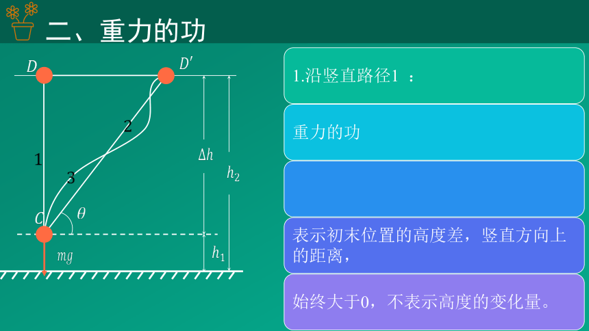 8.2 重力势能课件（共25张PPT）物理高一必修2人教版