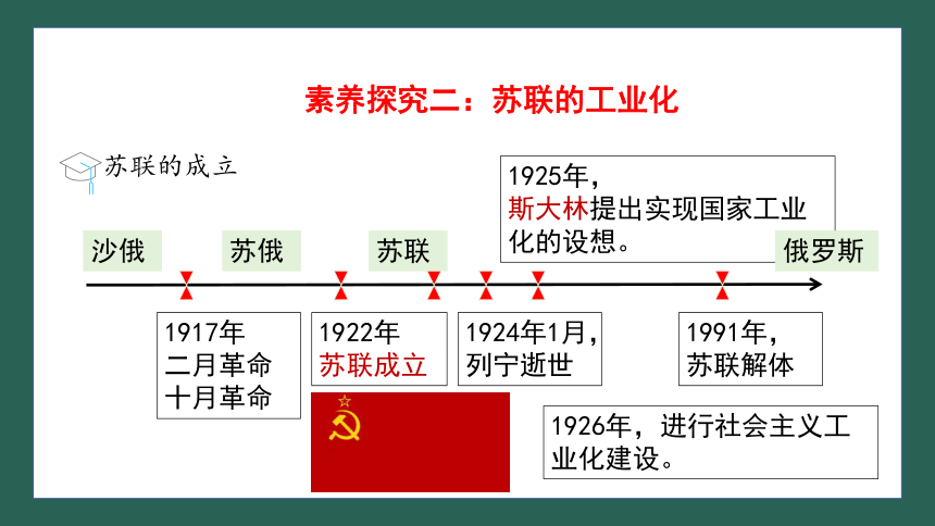 【核心素养目标】第11课 苏联的社会主义建设课件（23张PPT)