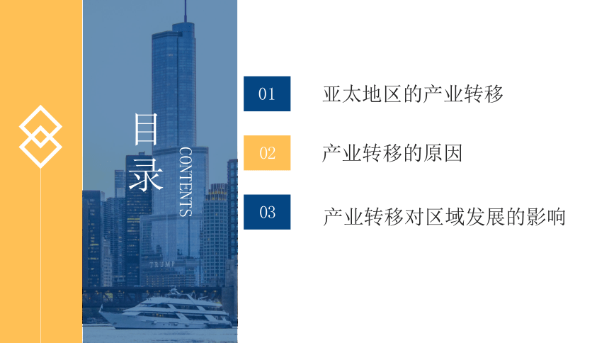 3.2 产业转移对区域发展的影响——以亚太地区为例课件（共37页PPT）-2023-2024学年高二地理（鲁教版2019选择性必修2）