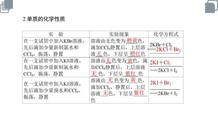 苏教版（2019） 必修第一册 溴、碘的提取(共26张PPT)