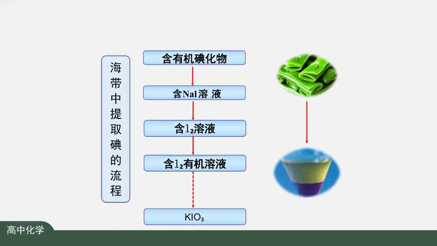 第一章 物质及其变化 复习课件（共21张PPT）