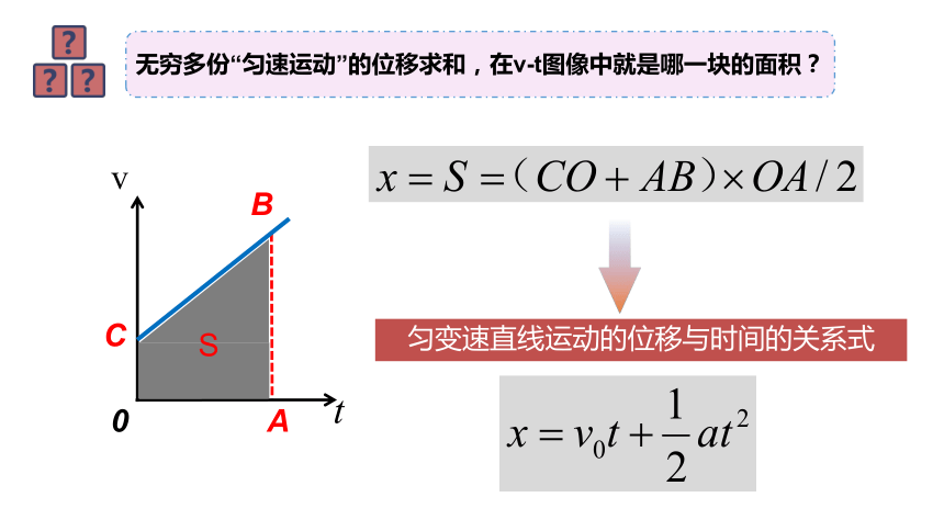 2.3匀变速直线运动位移与时间关系 课件（45张PPT）人教版（2019）必修第一册