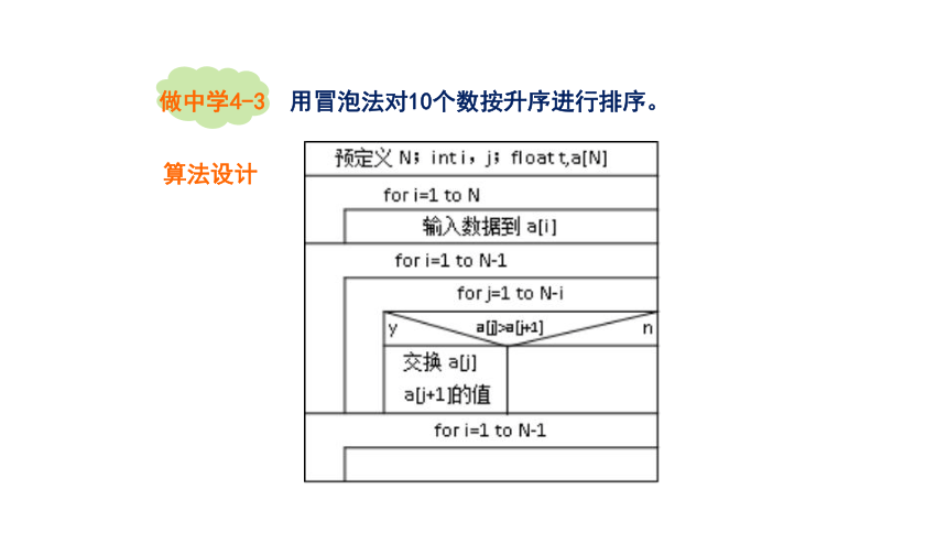 C语言程序设计_模块四数组应用训练 课件(共56张PPT)（高教版）