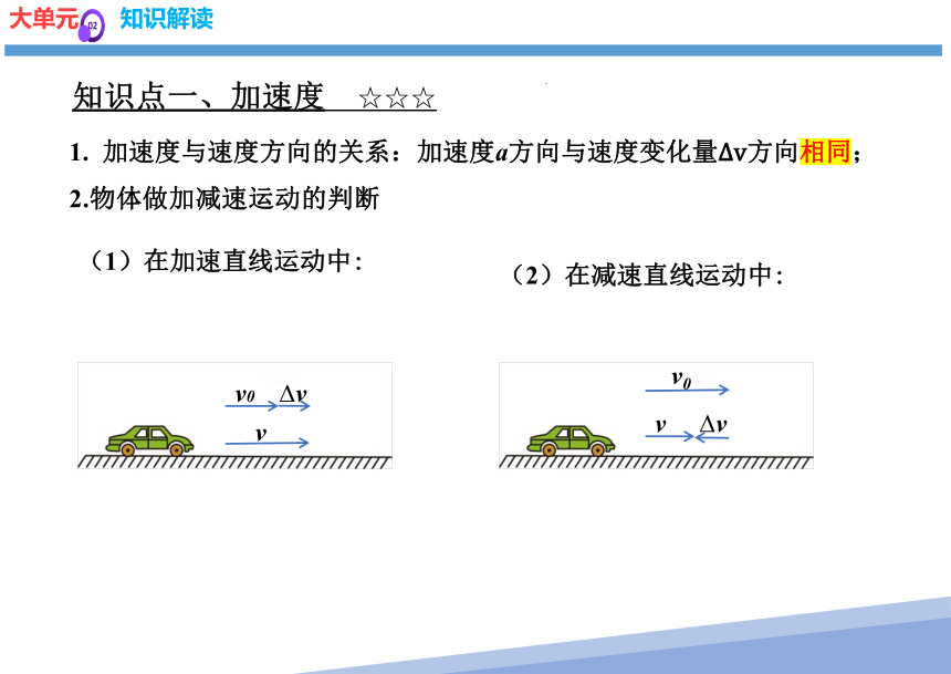 1.4  速度变化快慢的描述——加速度（课件）(共20张PPT) 高一物理（人教版2019必修第一册）