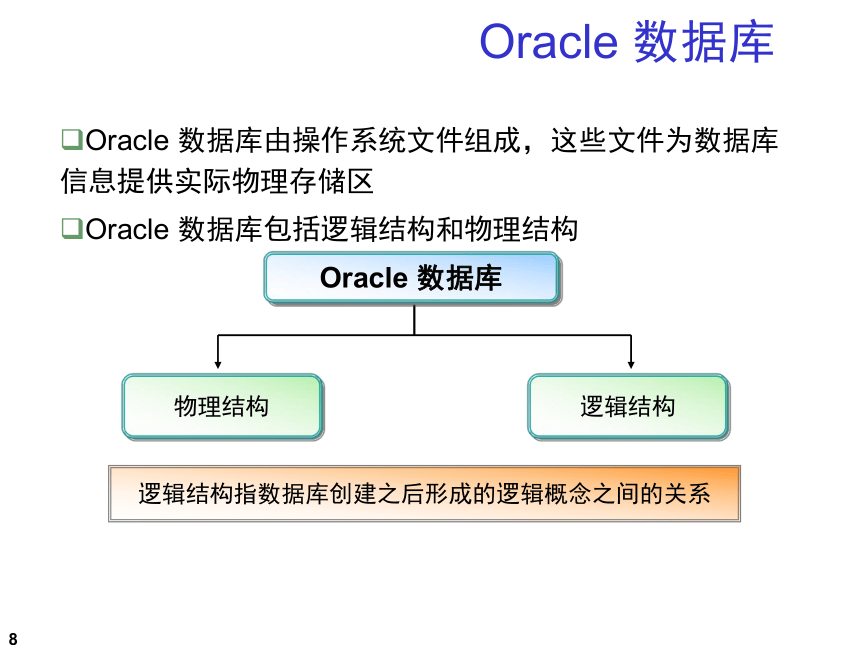 第2章 Oracle体系结构 课件(共75张PPT)《数据库系统应用开发实用教程（第2版）》（高教版）