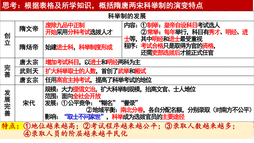 第5课 中国古代官员的选拔与管理 课件(共19张PPT)--2023-2024学年高二上学期历史统编版（2019）选择性必修1国家制度与社会治理