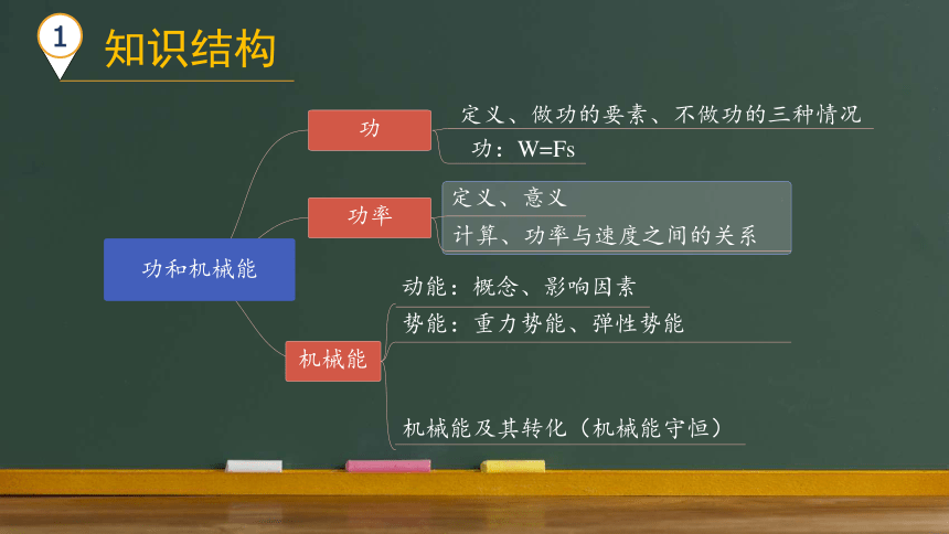 第十一章 功和机械能课件(共63张PPT)-2023-2024学年人教版物理八年级下册