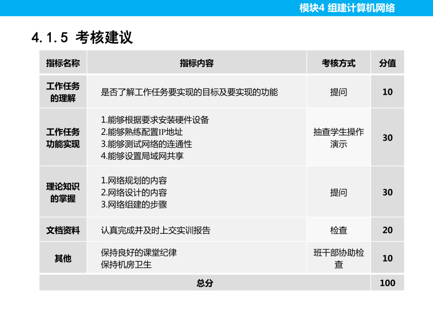 模块4 组建计算机网络（第三版）课件(共41张PPT)  计算机网络技术（第三版）（高教版）