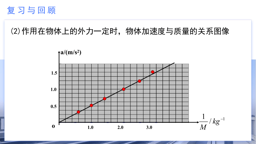 物理人教版（2019）必修第一册4.3牛顿第二定律（共41张ppt）