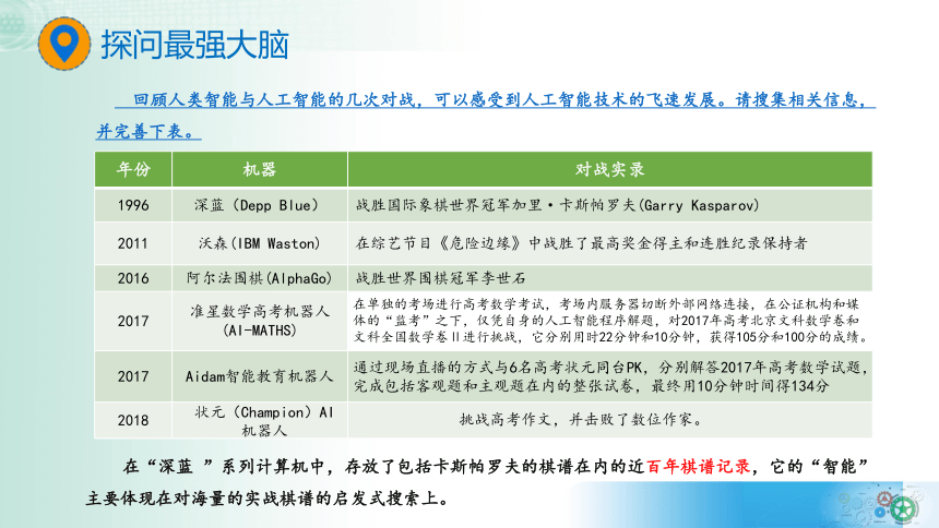 5.2探秘人工智能 课件(共22张PPT) 2023—2024学年教科版（2019）高中信息技术必修1