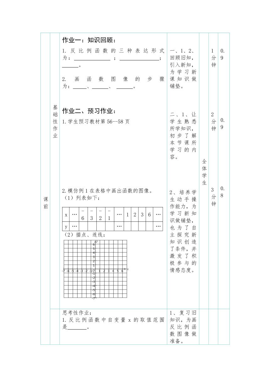 华师大版 数学八年级下册17.4反比例函数的图像及其性质  作业设计