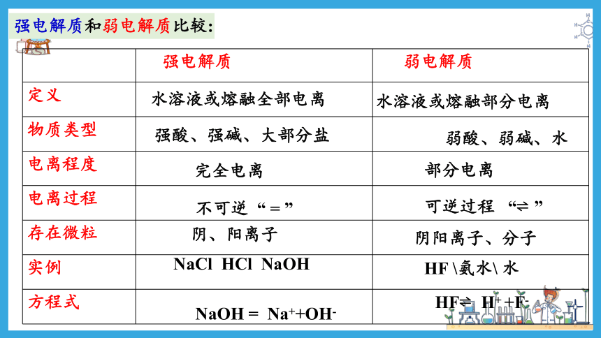 1.2.2 离子反应（课件）(共30张PPT)高一化学（人教版2019必修第一册）