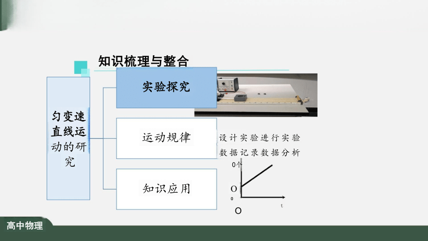 第二章 匀变速直线运动的研究 复习课件（共42张PPT）