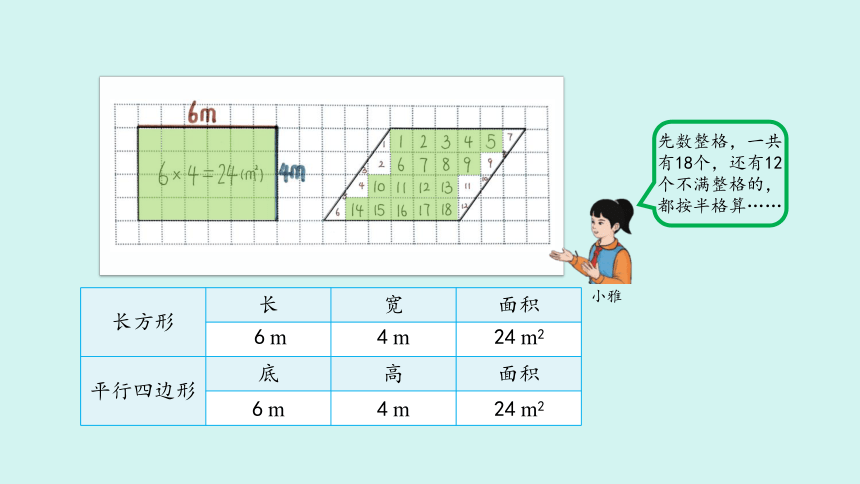 （2023秋新插图）人教版五年级数学上册 6-1 平行四边形的面积（第1课时）（课件）(共33张PPT)