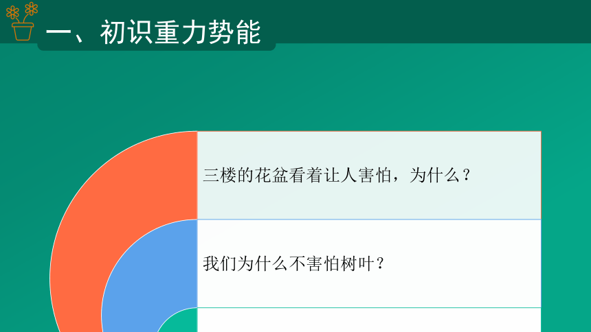 8.2 重力势能课件（共25张PPT）物理高一必修2人教版