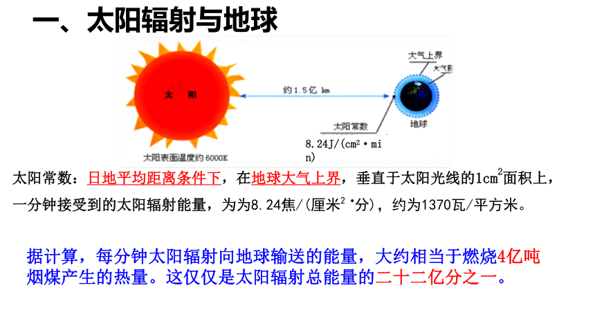 高中地理人教版（2019）必修一1.2太阳对地球的影响课件（共44张ppt）（内嵌3份视频）