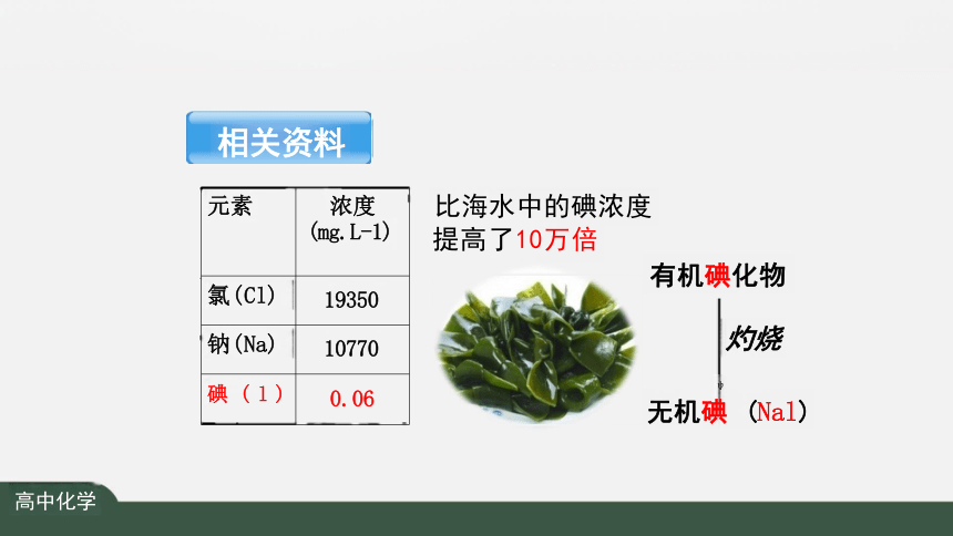 第一章 物质及其变化 复习课件（共21张PPT）