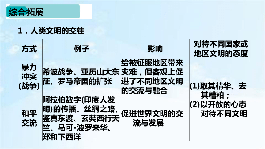 第四单元 封建时代的亚洲国家  2023-2024学年九年级历史上册同步备课课件（部编版）