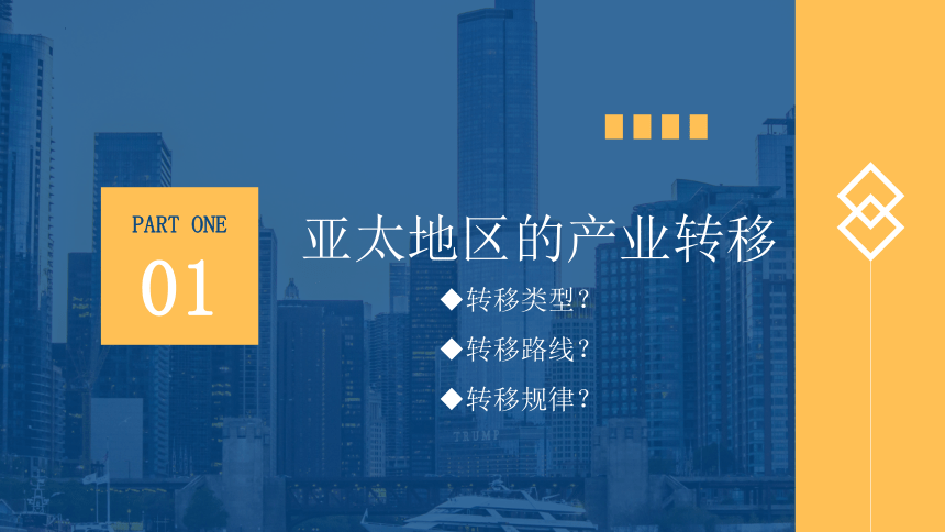 3.2 产业转移对区域发展的影响——以亚太地区为例课件（共37页PPT）-2023-2024学年高二地理（鲁教版2019选择性必修2）