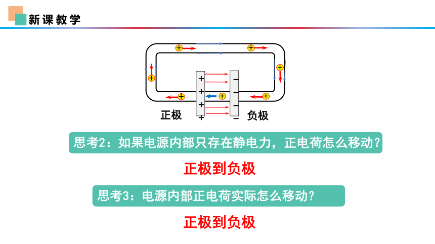 12.2 闭合电路的欧姆定律 教学课件 （16张PPT）高二上学期物理人教版（2019）必修第三册